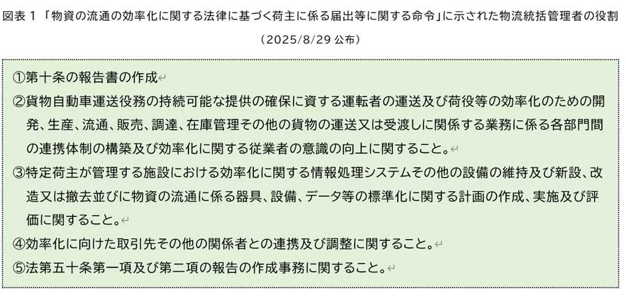 図表1 「物資の流通の効率化に関する法律に基づく荷主に係る届出等に関する命令」に示された物流統括管理者の役割(2025/8/29公布)