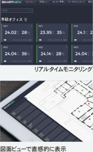 温度･湿度のリアルタイムモニタリングや直感的な図面ビュー