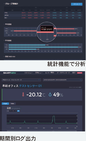 統計機能と期間別のログ出力