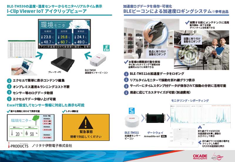 センサービーコンを使用した環境モニタリングと加速度モニタリング