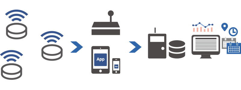 ビーコンを運用するシステムのイメージ