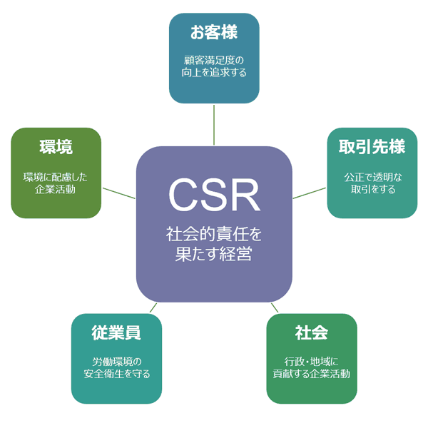 csrのイメージ