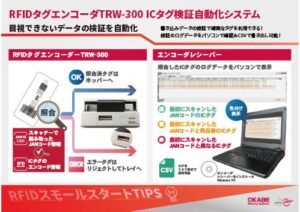 ICタグに印刷されたバーコードでエンコードと検証が可能なTRW-300