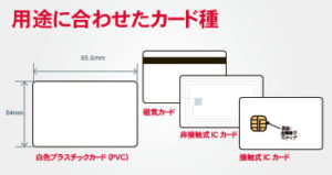 PVC・磁気カード･ICチップカードに対応