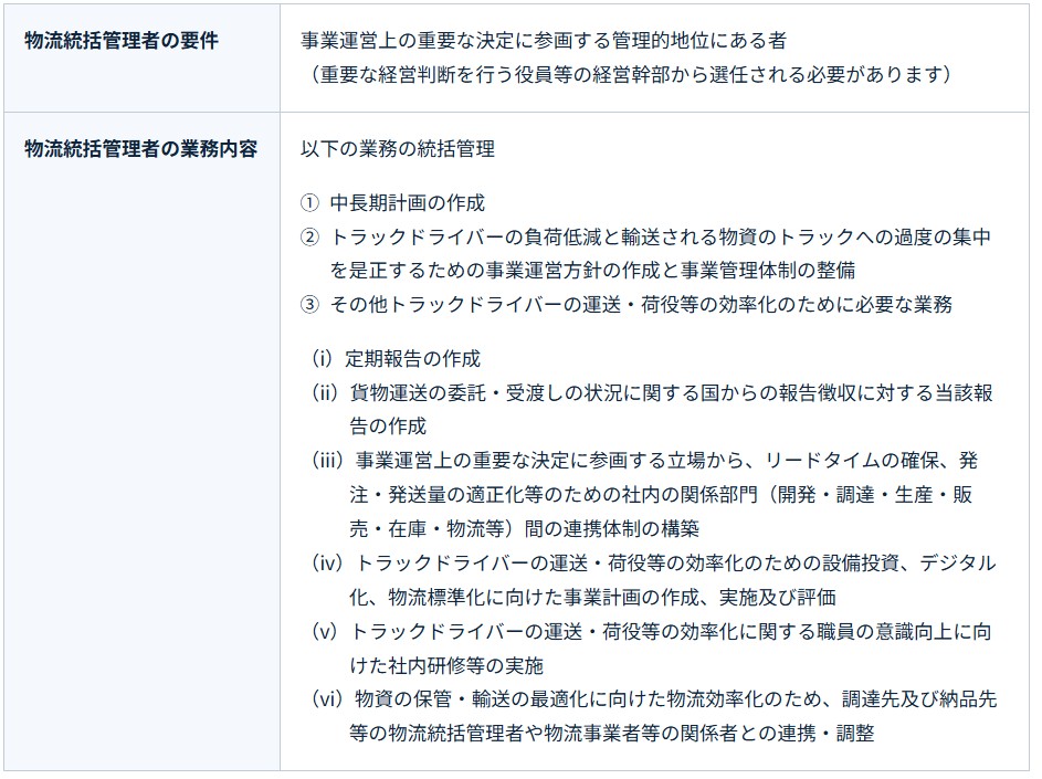 図表１　物効法で規定された物流統括管理者の要件と業務内容