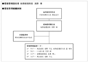 環境管理組織体制の組織図