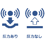 圧力の有り無しからトリガーを選べる