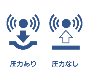 圧力の有り無しからトリガーを選べる