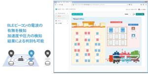 スタッフの在室・オフィスやレストランの座席管理・倉庫や店舗の棚の在庫を検知