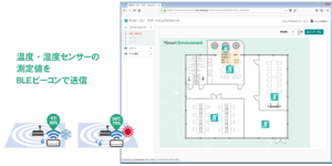 スマートエンバイロメントは温湿度センサービーコンのアドバタイズする値を受信して見える化