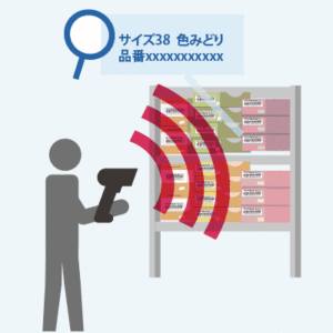 ICラベルを読み取って品物を捜索