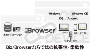 ビズブラウザの特徴