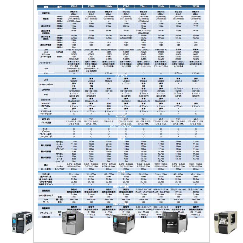 ゼブラプリンタ-産業用プリンタスペックチャート