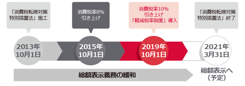 値札の総額表示義務化はいつから オカベマーキングシステム